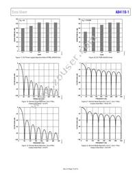 AD4110-1BCPZ-RL Datasheet Page 15