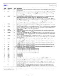 AD4111BCPZ-RL7 Datasheet Page 12