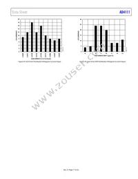 AD4111BCPZ-RL7 Datasheet Page 17