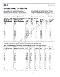 AD4111BCPZ-RL7 Datasheet Page 18