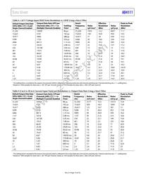 AD4111BCPZ-RL7 Datasheet Page 19