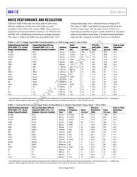 AD4112BCPZ-RL7 Datasheet Page 18