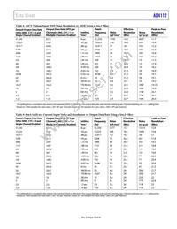 AD4112BCPZ-RL7 Datasheet Page 19