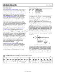 AD5064BRUZ-REEL7 Datasheet Page 22