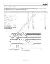 AD5066ARUZ-REEL7 Datasheet Page 5