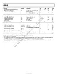 AD5100YRQZ-0 Datasheet Page 6