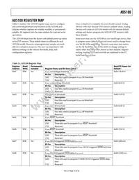 AD5100YRQZ-0 Datasheet Page 23