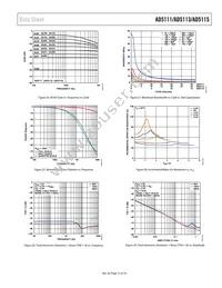 AD5113BCPZ80-500R7 Datasheet Page 15