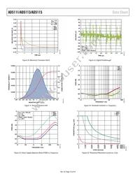 AD5113BCPZ80-500R7 Datasheet Page 16