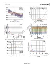 AD5122AWBCPZ10-RL7 Datasheet Page 15