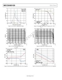 AD5122AWBCPZ10-RL7 Datasheet Page 16