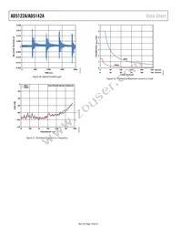 AD5122AWBCPZ10-RL7 Datasheet Page 18