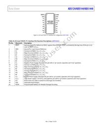 AD5124BRUZ100 Datasheet Page 15