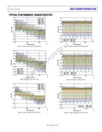 AD5124BRUZ100 Datasheet Page 17