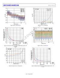 AD5124BRUZ100 Datasheet Page 18