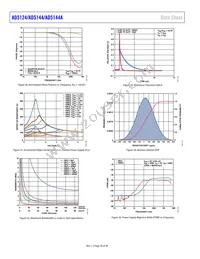 AD5124BRUZ100 Datasheet Page 20