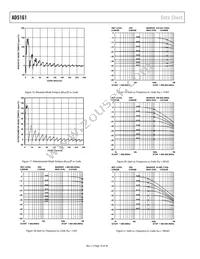 AD5161BRM50-RL7 Datasheet Page 10