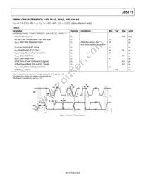 AD5171BRJZ5-R2 Datasheet Page 5