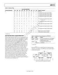 AD5174BRMZ-10-RL7 Datasheet Page 15