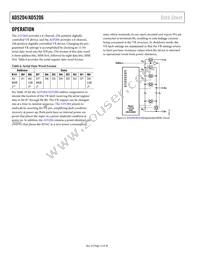 AD5206BRU10-REEL7 Datasheet Page 12