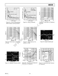 AD5220BR10-REEL7 Datasheet Page 5