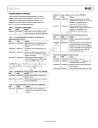 AD5231BRU10-REEL7 Datasheet Page 21