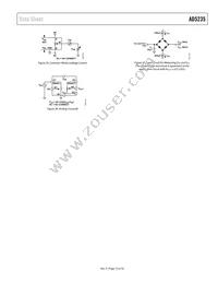 AD5235BRUZ250 Datasheet Page 15