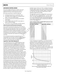 AD5235BRUZ250 Datasheet Page 20