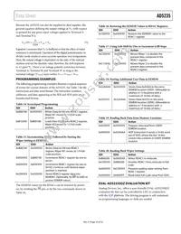 AD5235BRUZ250 Datasheet Page 23