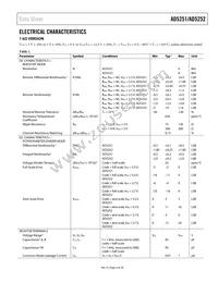 AD5251BRUZ100-RL7 Datasheet Page 3