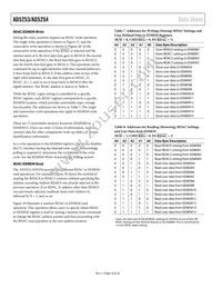 AD5253BRUZ1-RL7 Datasheet Page 16