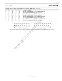 AD5253BRUZ1-RL7 Datasheet Page 19