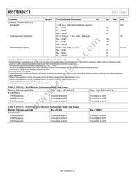 AD5271BCPZ-100-RL7 Datasheet Page 6