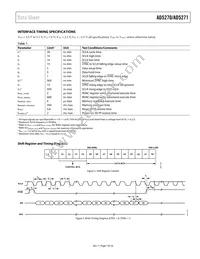 AD5271BCPZ-100-RL7 Datasheet Page 7