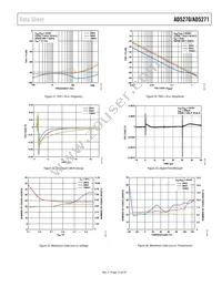 AD5271BCPZ-100-RL7 Datasheet Page 15