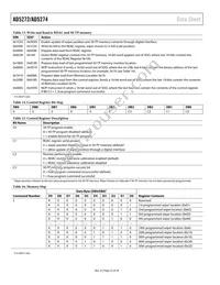 AD5274BRMZ-100-RL7 Datasheet Page 22