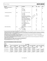 AD5291BRUZ-50-RL7 Datasheet Page 7