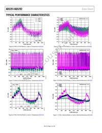 AD5291BRUZ-50-RL7 Datasheet Page 12