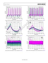 AD5291BRUZ-50-RL7 Datasheet Page 15