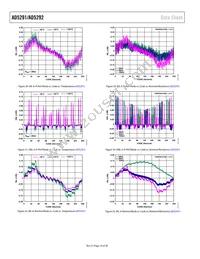 AD5291BRUZ-50-RL7 Datasheet Page 16