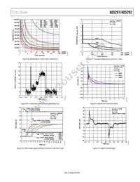 AD5291BRUZ-50-RL7 Datasheet Page 19