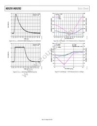 AD5291BRUZ-50-RL7 Datasheet Page 20