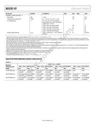 AD5292SRU-20-EP Datasheet Page 4