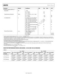 AD5293BRUZ-50-RL7 Datasheet Page 6
