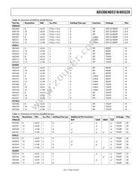 AD5308BRU-REEL7 Datasheet Page 23