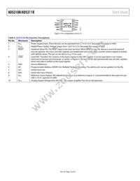 AD5310RBRMZ-RL7 Datasheet Page 10