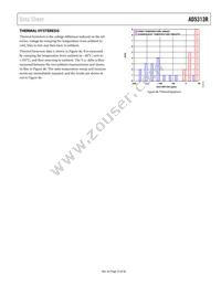 AD5313RBRUZ-RL7 Datasheet Page 23