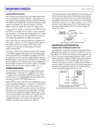 AD5314BRM-REEL7 Datasheet Page 16