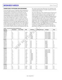 AD5314BRM-REEL7 Datasheet Page 20