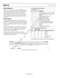 AD5317RBRUZ Datasheet Page 20